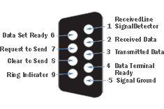 BLZ 1241 RS-232 (DB9) image